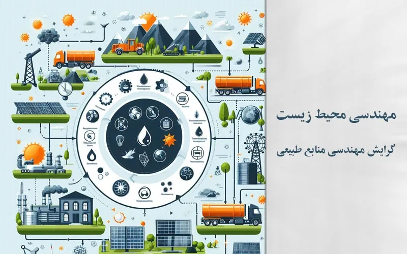 گرایش مهندسی منابع طبیعی