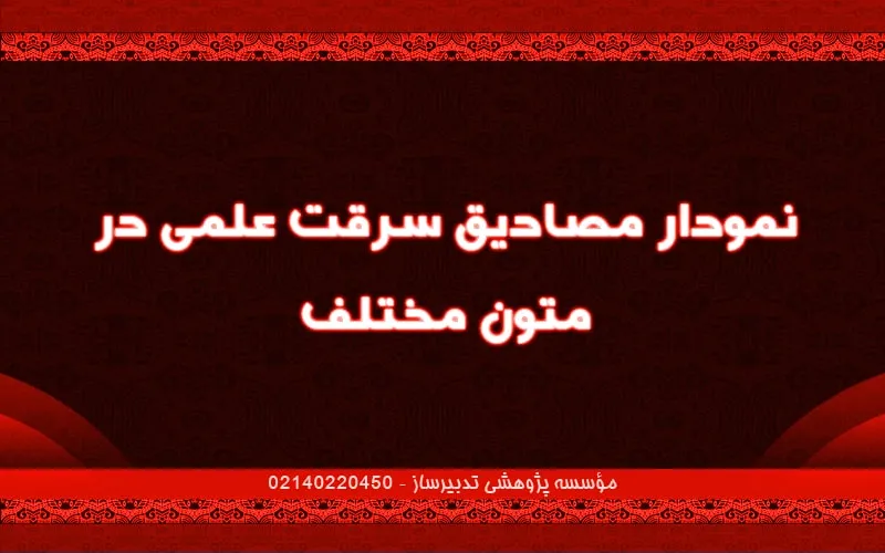 نمودار مصادیق سرقت علمی در متون مختلف